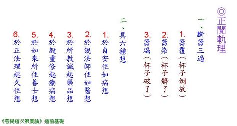 依六種想|聞法時，應該斷三種過失外，還要具六種想